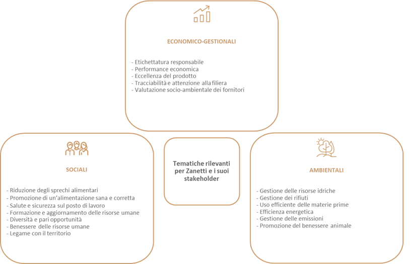 schemasostenibilità1.png